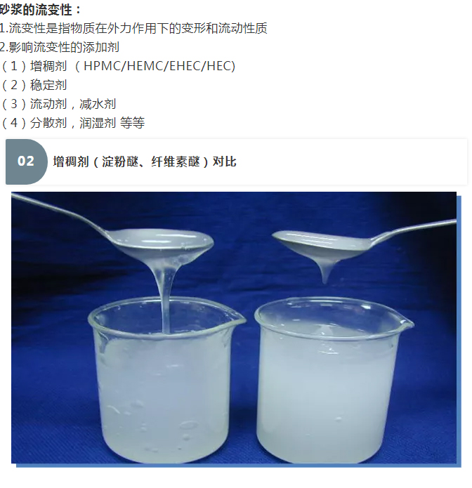 砂漿中纖維素醚與淀粉醚起到何種作用？多圖數(shù)據(jù)解析來襲！_03