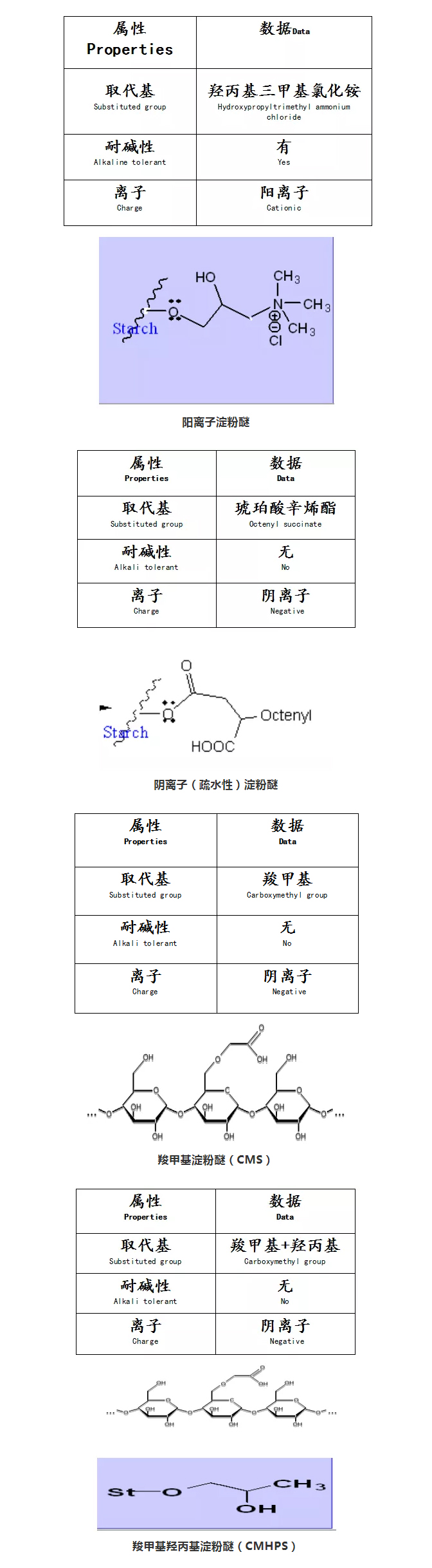 砂漿中纖維素醚與淀粉醚起到何種作用？多圖數(shù)據(jù)解析來襲！_07